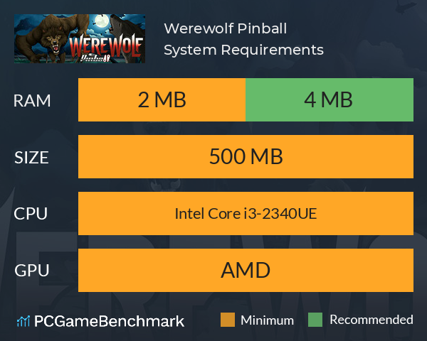 Werewolf Pinball System Requirements PC Graph - Can I Run Werewolf Pinball