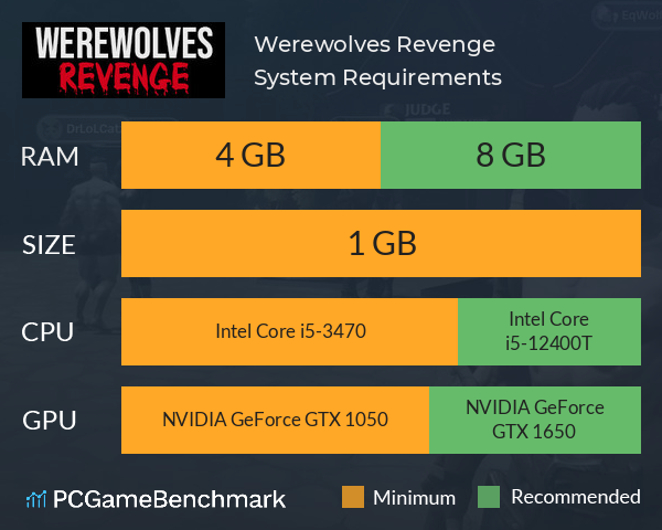 Werewolves Revenge System Requirements PC Graph - Can I Run Werewolves Revenge