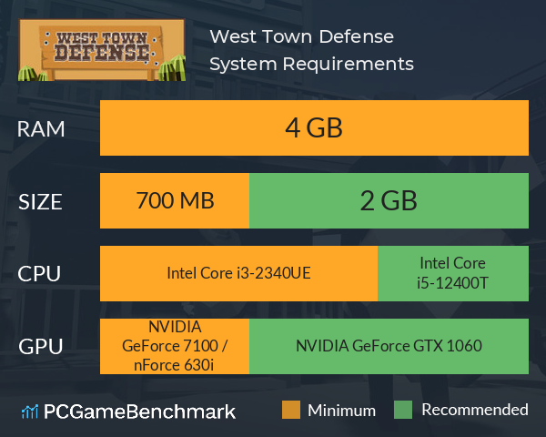 West Town Defense System Requirements PC Graph - Can I Run West Town Defense