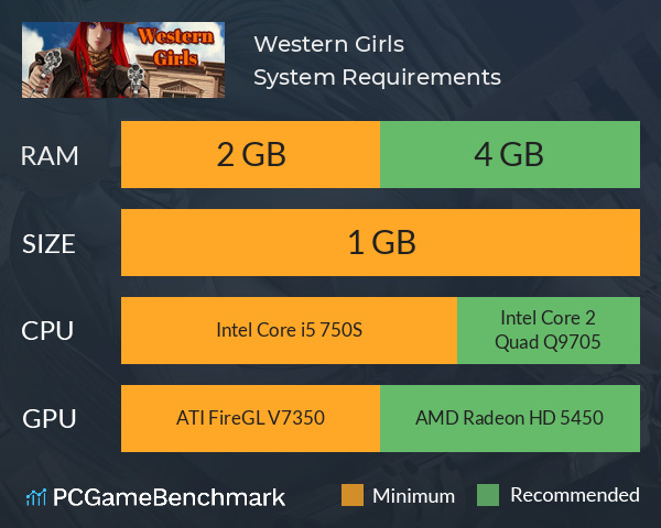 Western Girls System Requirements PC Graph - Can I Run Western Girls