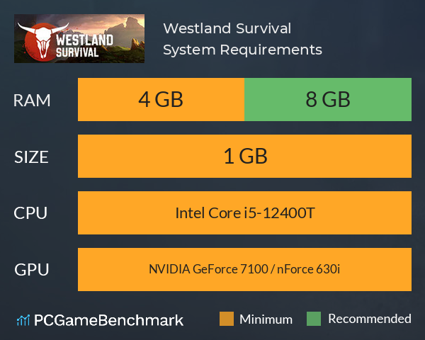 Westland Survival System Requirements PC Graph - Can I Run Westland Survival