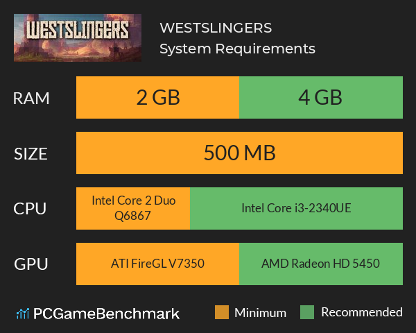 WESTSLINGERS System Requirements PC Graph - Can I Run WESTSLINGERS