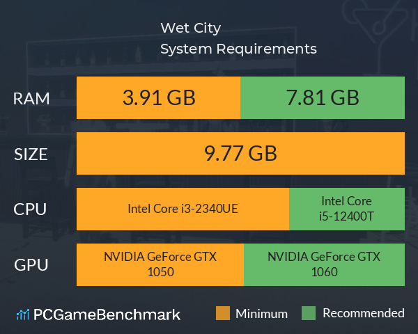 Wet City System Requirements PC Graph - Can I Run Wet City