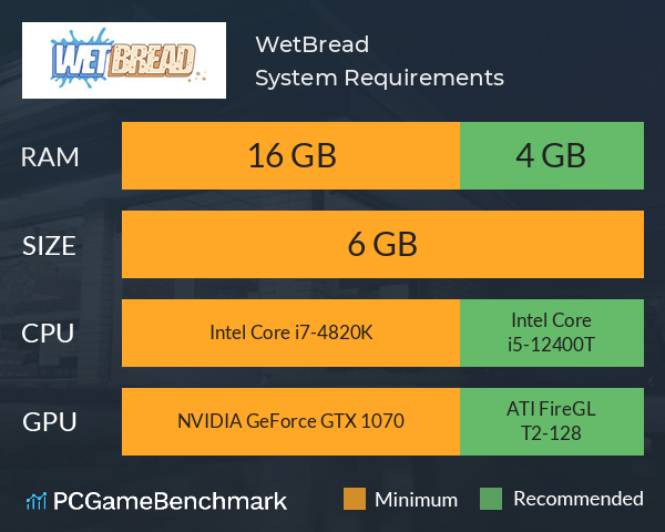 WetBread System Requirements PC Graph - Can I Run WetBread