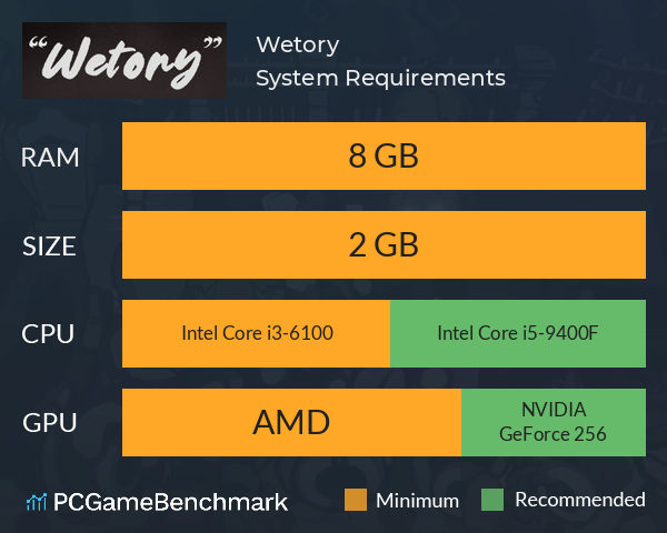 Wetory System Requirements PC Graph - Can I Run Wetory