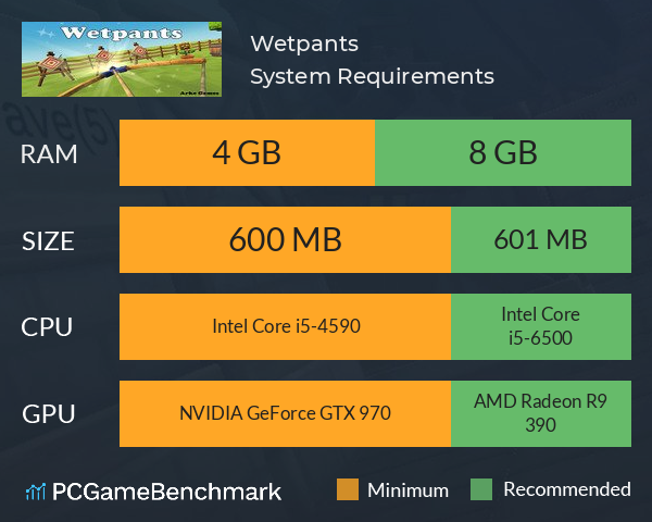 Wetpants System Requirements PC Graph - Can I Run Wetpants