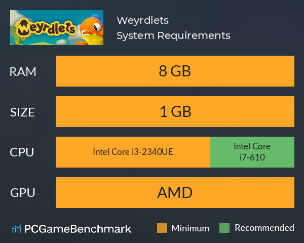 Weyrdlets System Requirements PC Graph - Can I Run Weyrdlets