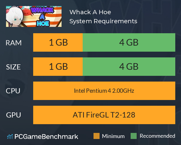 Whack A Hoe System Requirements PC Graph - Can I Run Whack A Hoe