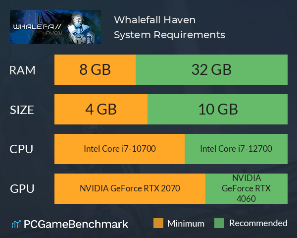 Whalefall Haven 鲸落港 System Requirements PC Graph - Can I Run Whalefall Haven 鲸落港