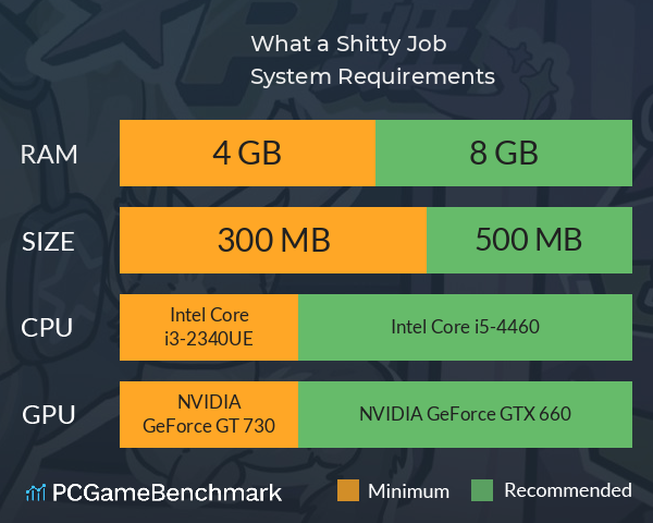 What a Shitty Job System Requirements PC Graph - Can I Run What a Shitty Job