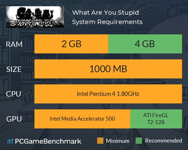 What Are You Stupid System Requirements PC Graph - Can I Run What Are You Stupid