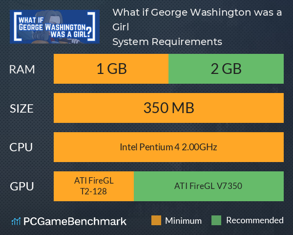 What if George Washington was a Girl? System Requirements PC Graph - Can I Run What if George Washington was a Girl?