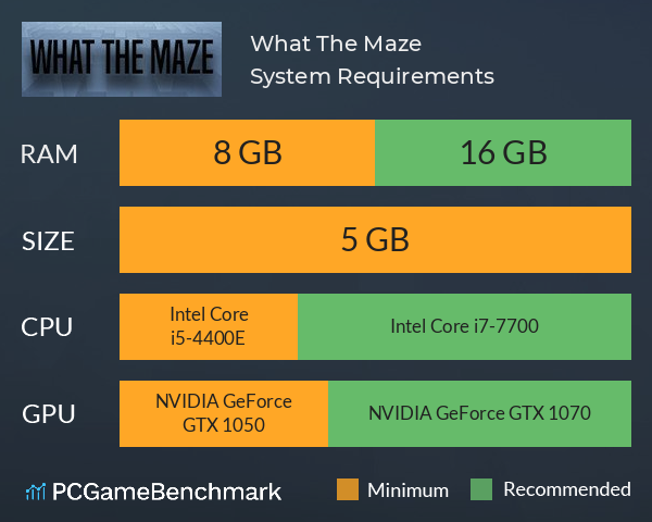 What The Maze System Requirements PC Graph - Can I Run What The Maze