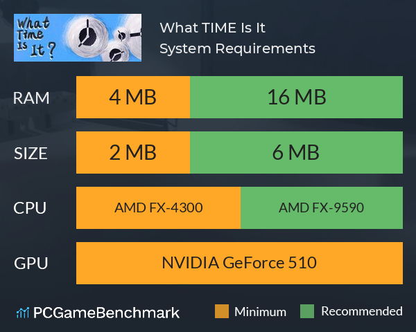 What TIME Is It System Requirements PC Graph - Can I Run What TIME Is It