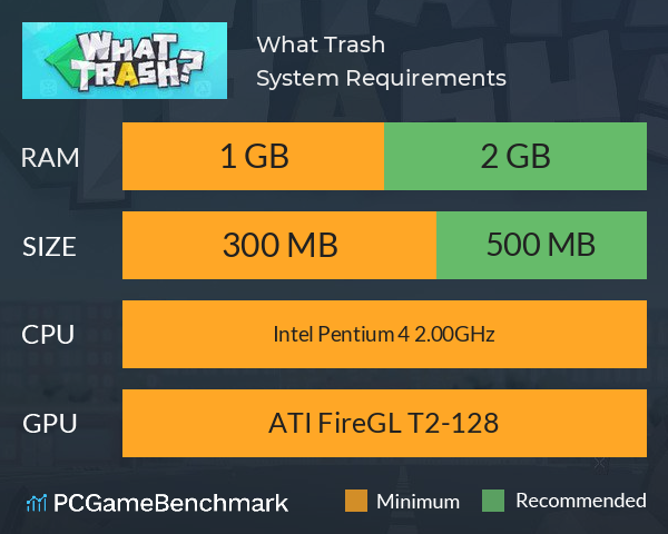 What Trash？ System Requirements PC Graph - Can I Run What Trash？