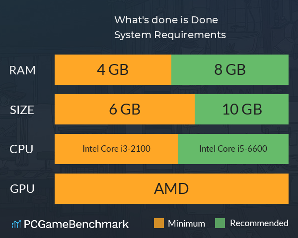 What's done is Done System Requirements PC Graph - Can I Run What's done is Done