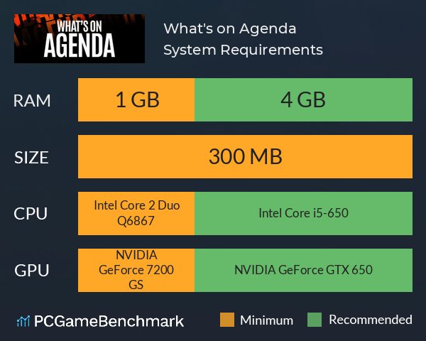 What's on Agenda System Requirements PC Graph - Can I Run What's on Agenda