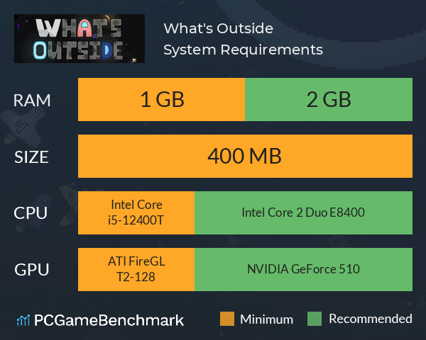 What's Outside System Requirements PC Graph - Can I Run What's Outside