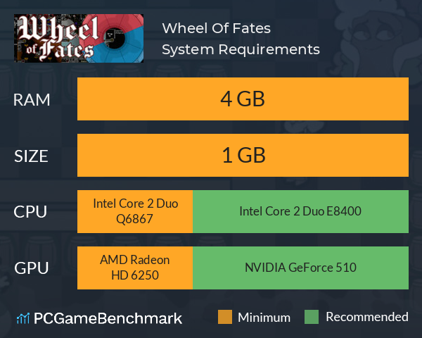 Wheel Of Fates System Requirements PC Graph - Can I Run Wheel Of Fates