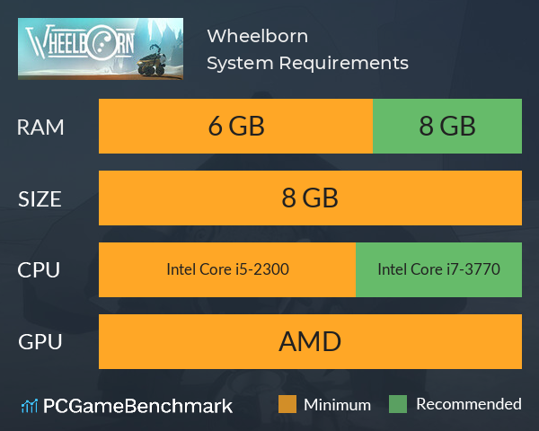 Wheelborn System Requirements PC Graph - Can I Run Wheelborn