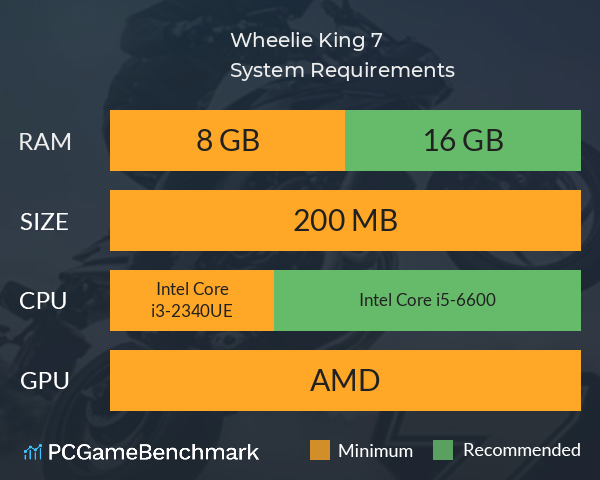 Wheelie King 7 System Requirements PC Graph - Can I Run Wheelie King 7