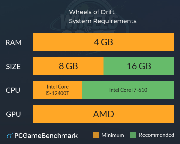 Wheels of Drift System Requirements PC Graph - Can I Run Wheels of Drift