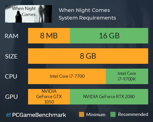 When Night Comes System Requirements PC Graph - Can I Run When Night Comes