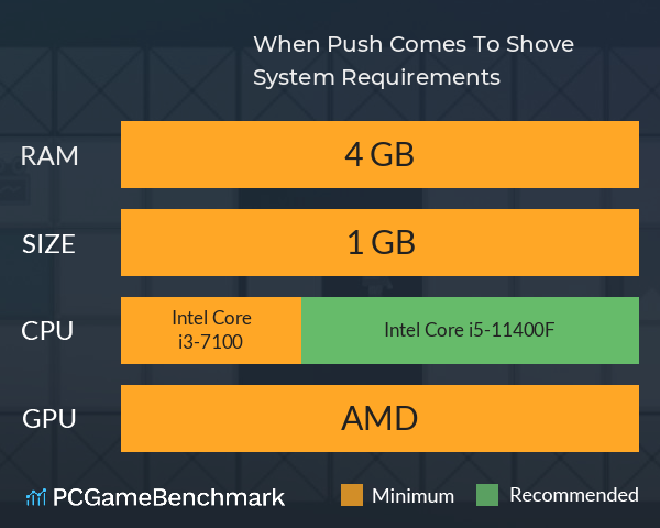 When Push Comes To Shove System Requirements PC Graph - Can I Run When Push Comes To Shove