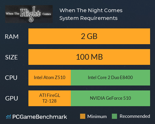 When The Night Comes System Requirements PC Graph - Can I Run When The Night Comes