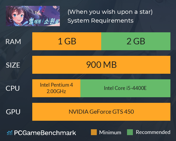 별에게 소원을 (When you wish upon a star) System Requirements PC Graph - Can I Run 별에게 소원을 (When you wish upon a star)