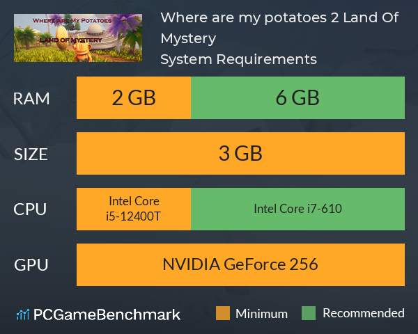 Where are my potatoes 2: Land Of Mystery System Requirements PC Graph - Can I Run Where are my potatoes 2: Land Of Mystery