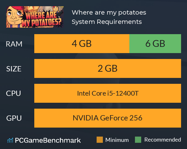 Where are my potatoes? System Requirements PC Graph - Can I Run Where are my potatoes?
