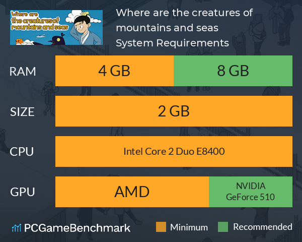 Where are the creatures of mountains and seas System Requirements PC Graph - Can I Run Where are the creatures of mountains and seas