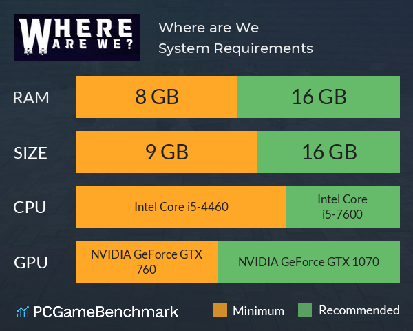 Where are We? System Requirements PC Graph - Can I Run Where are We?