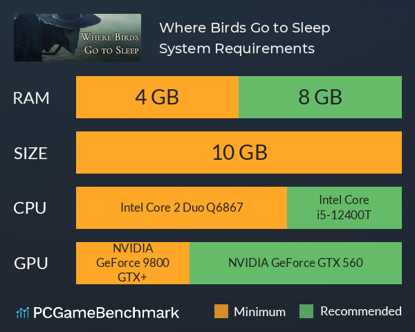 Where Birds Go to Sleep System Requirements PC Graph - Can I Run Where Birds Go to Sleep