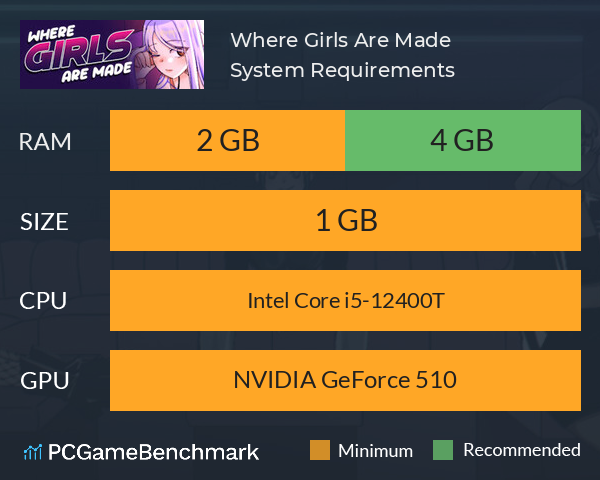 Where Girls Are Made System Requirements PC Graph - Can I Run Where Girls Are Made