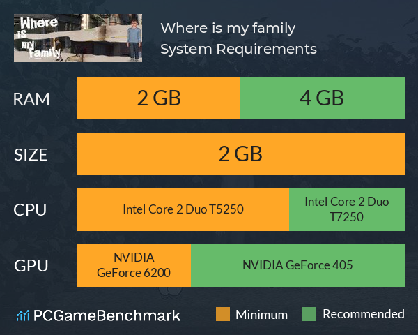 Where is my family System Requirements PC Graph - Can I Run Where is my family