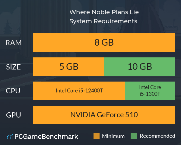 Where Noble Plans Lie System Requirements PC Graph - Can I Run Where Noble Plans Lie