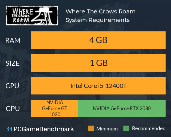 Where The Crows Roam System Requirements PC Graph - Can I Run Where The Crows Roam