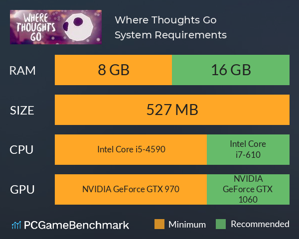 Where Thoughts Go System Requirements PC Graph - Can I Run Where Thoughts Go