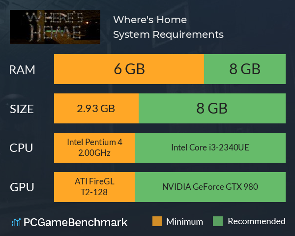 Where's Home? System Requirements PC Graph - Can I Run Where's Home?