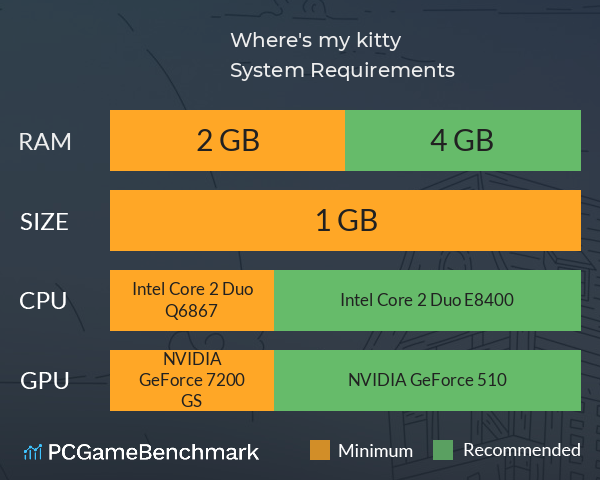 Where's my kitty System Requirements PC Graph - Can I Run Where's my kitty