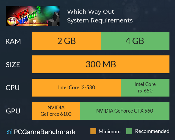 Which Way Out System Requirements PC Graph - Can I Run Which Way Out