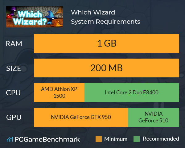 Which Wizard? System Requirements PC Graph - Can I Run Which Wizard?