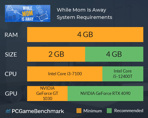 While Mom Is Away System Requirements PC Graph - Can I Run While Mom Is Away