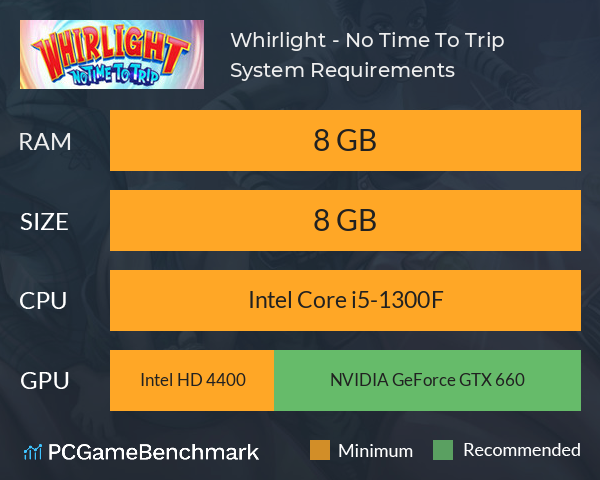 Whirlight - No Time To Trip System Requirements PC Graph - Can I Run Whirlight - No Time To Trip