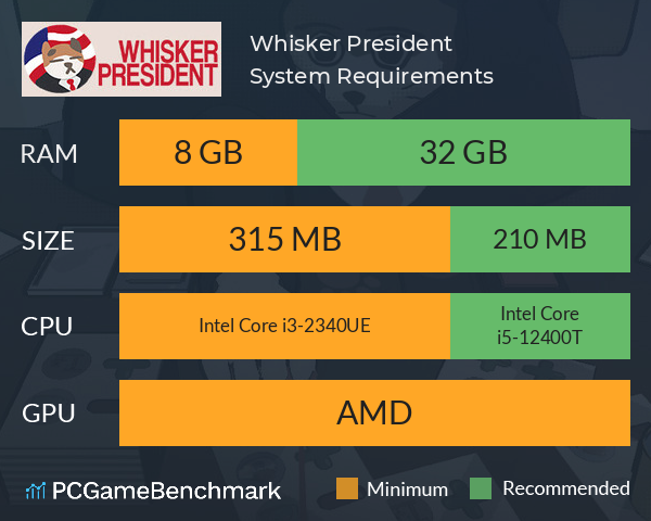 Whisker President System Requirements PC Graph - Can I Run Whisker President