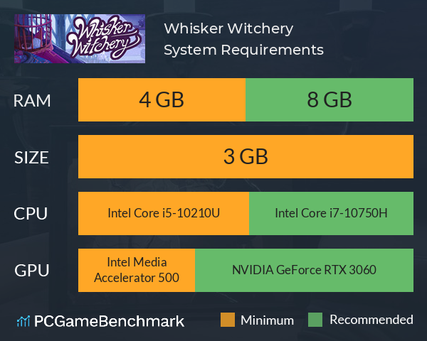 Whisker Witchery System Requirements PC Graph - Can I Run Whisker Witchery