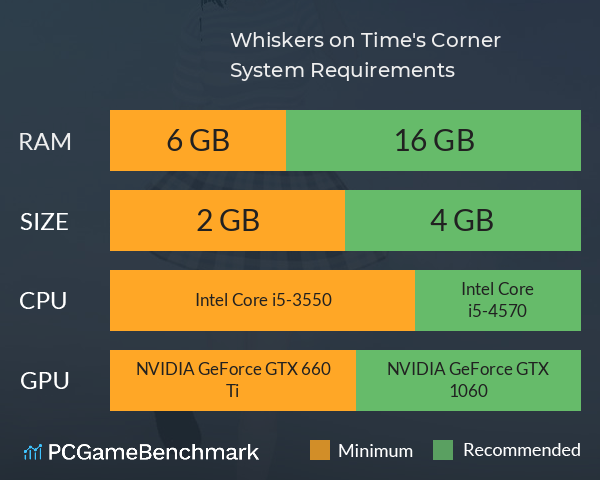 Whiskers on Time's Corner System Requirements PC Graph - Can I Run Whiskers on Time's Corner