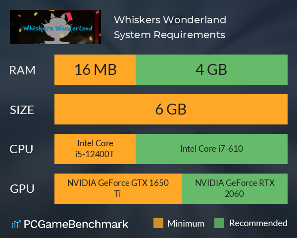 Whiskers Wonderland System Requirements PC Graph - Can I Run Whiskers Wonderland